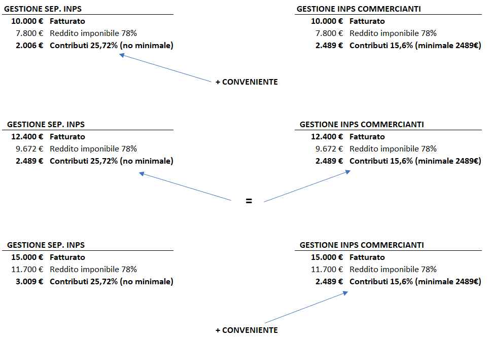 Consulente Web Marketing 1 conv 78 1