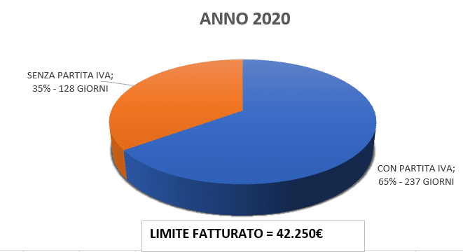 ATTENZIONE! Il limite di fatturato in Regime Forfettario è da considerarsi pro rata temporis 2 Cattura 1