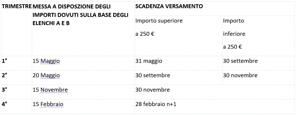 Imposta di bollo su fatture elettroniche 1 xx 1