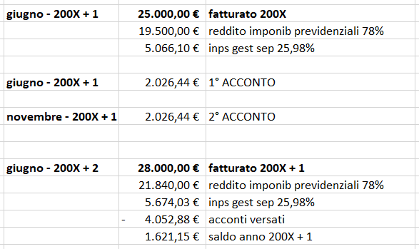 Scadenze e importi contributivi per liberi professionisti iscritti alla Gestione Separata INPS 2 esempio gesione separata 1